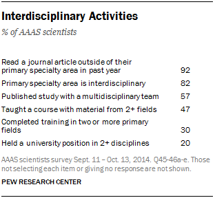 PI_2015-01-29_science-and-society-04-14