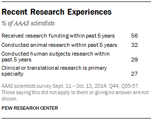 PI_2015-01-29_science-and-society-04-15