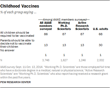 Childhood Vaccines