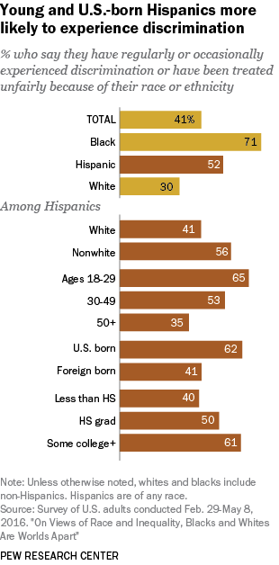 www.pewresearch.org