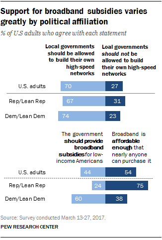 John B. Horrigan | Pew Research Center