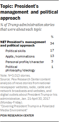 Topic: President’s management and political approach