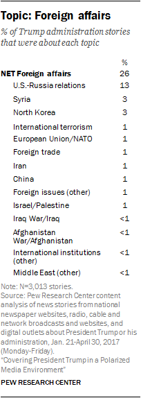 Topic: Foreign affairs