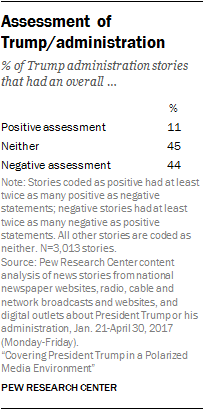 Assessment of Trump/administration