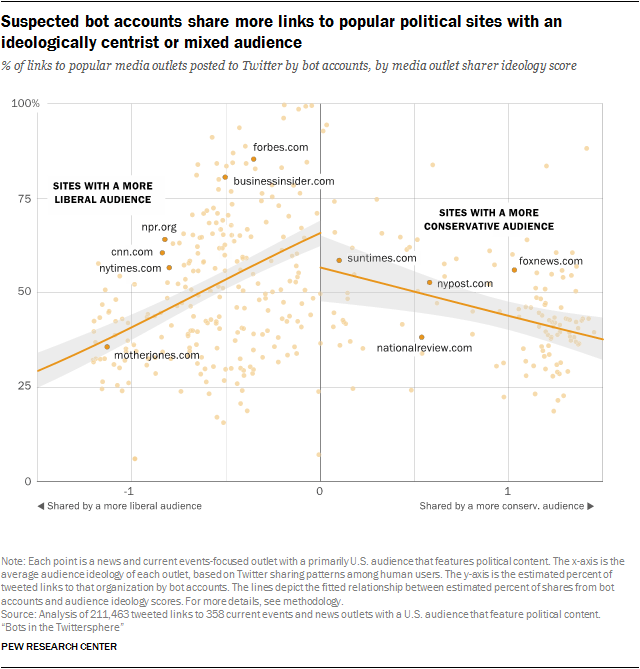 Online Shopping and E-Commerce | Pew Research Center