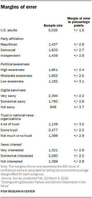 Margins of error