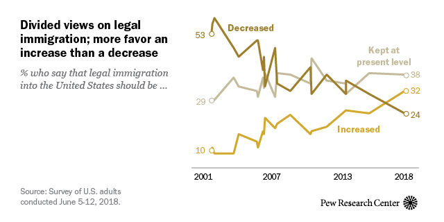 www.pewresearch.org