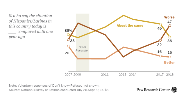 www.pewresearch.org