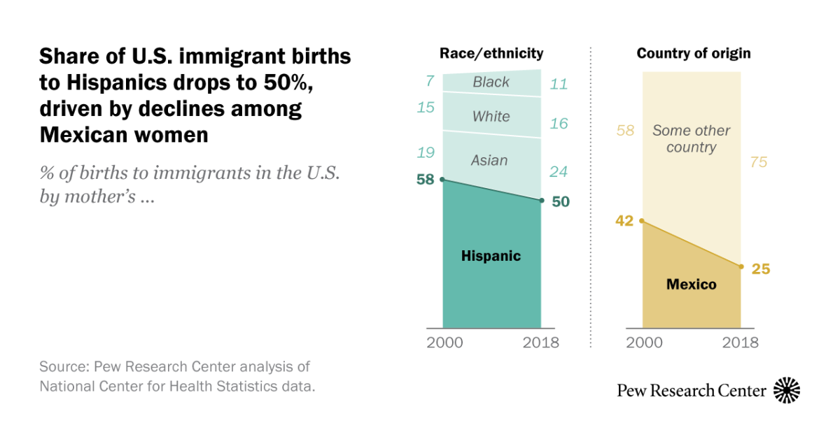 www.pewresearch.org