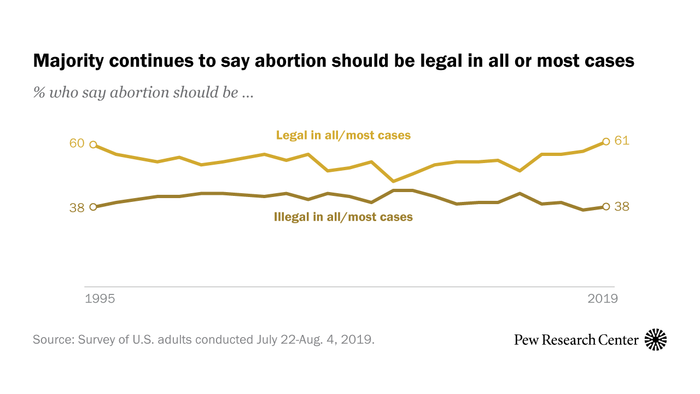 www.pewresearch.org