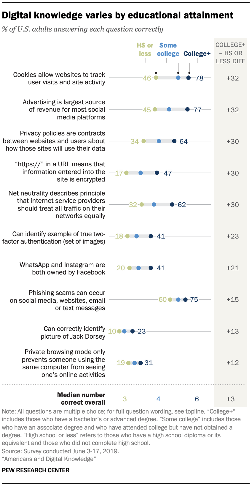 A Week in the Life of Popular YouTube Channels | Pew Research Center