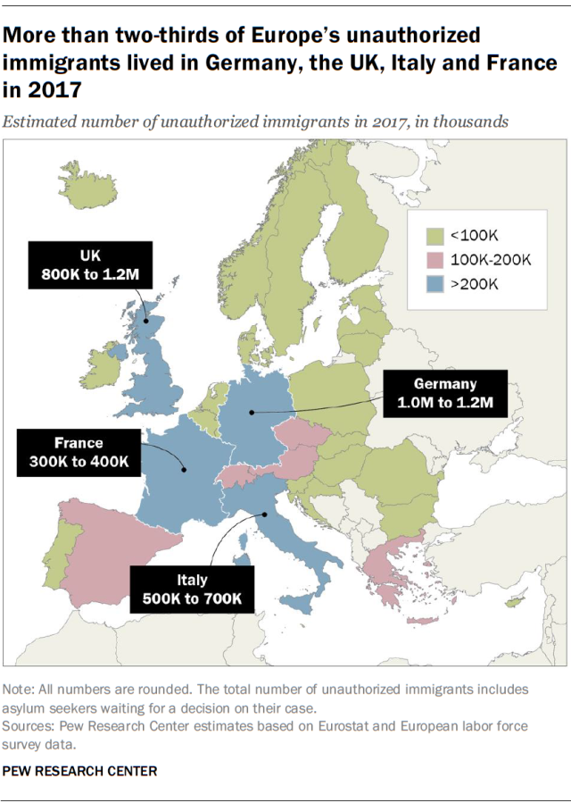 More than two-thirds of Europe’s unauthorized immigrants lived in Germany, the UK, Italy and France in 2017