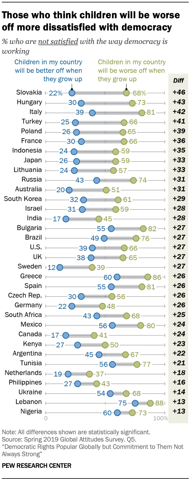 Satisfaction with democracy | Pew Research Center