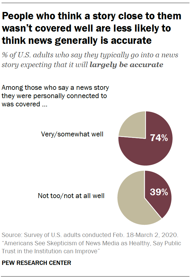 People who think a story close to them wasn’t covered well are less likely to think news generally is accurate