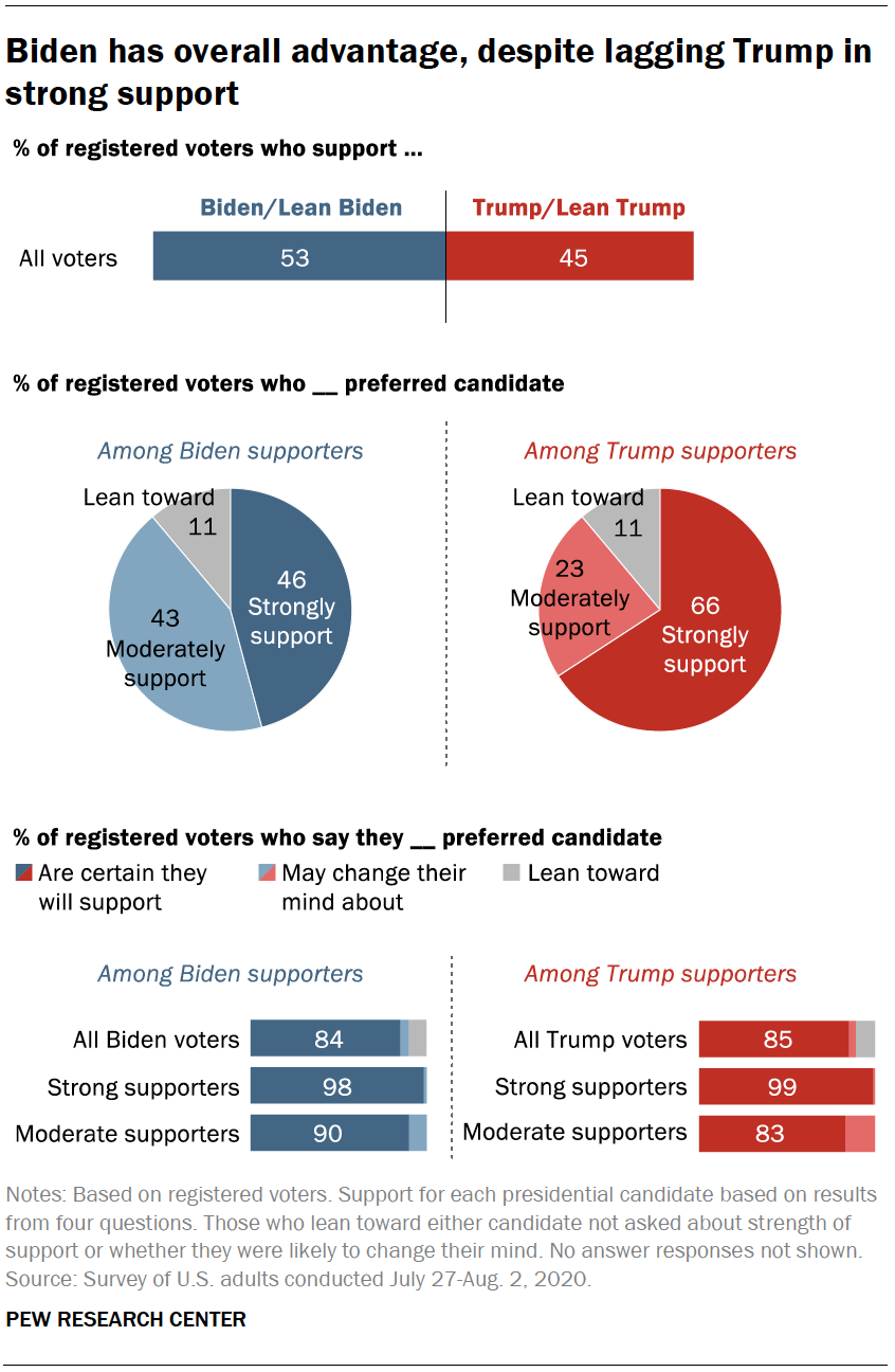 Voters Highly Engaged, But Nearly Half Expect Difficulties Voting In ...