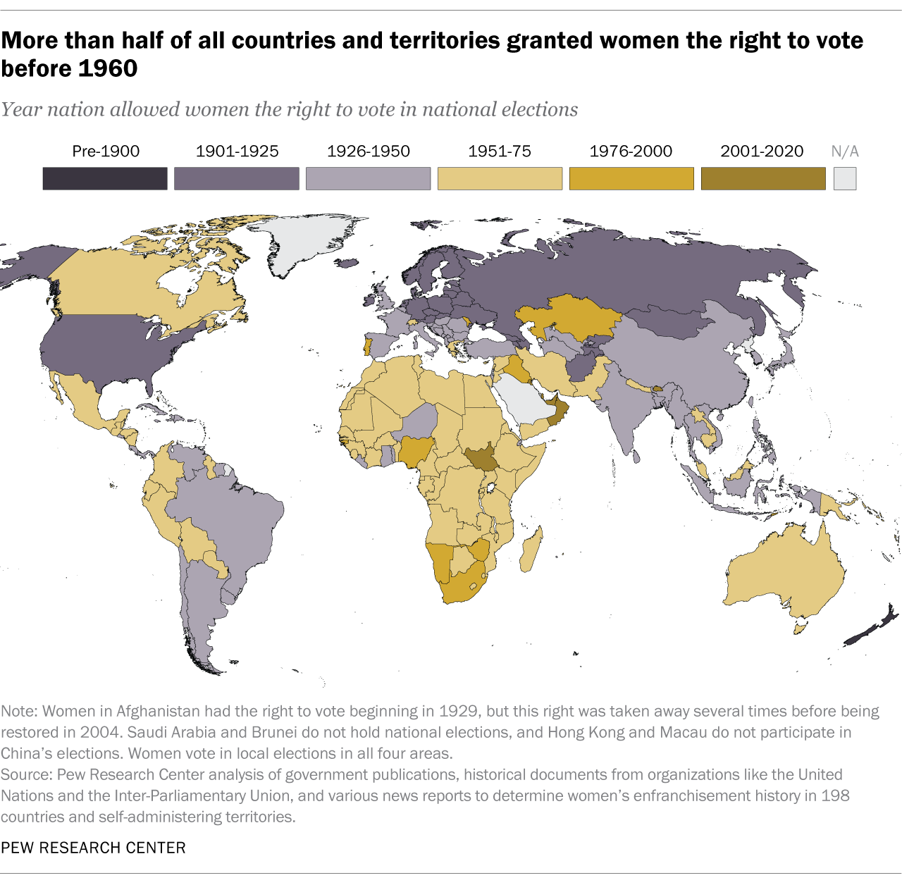 Key facts about women’s suffrage around the world | Pew Research Center