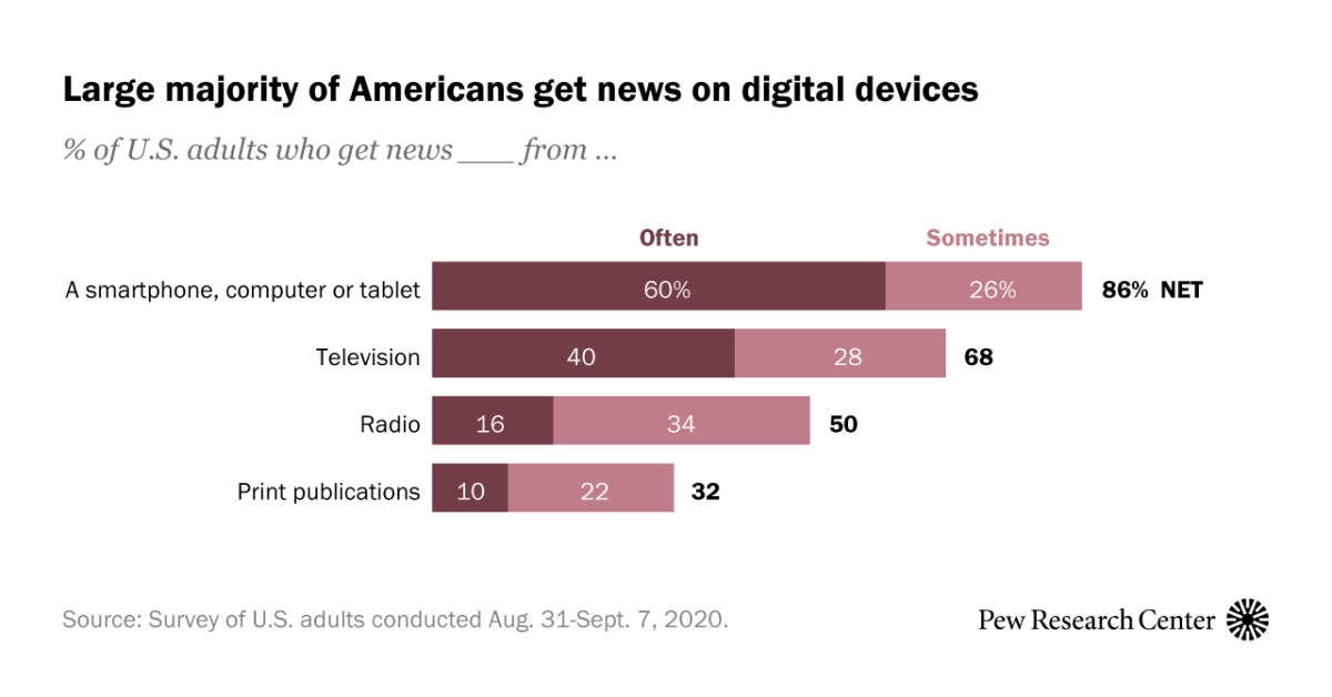 www.pewresearch.org