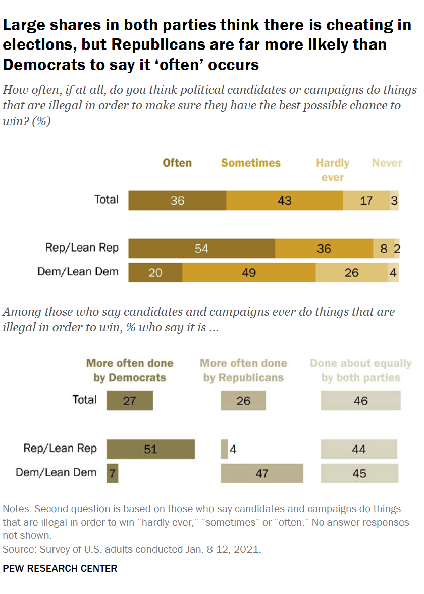 Voters’ reflections on the 2020 election | Pew Research Center