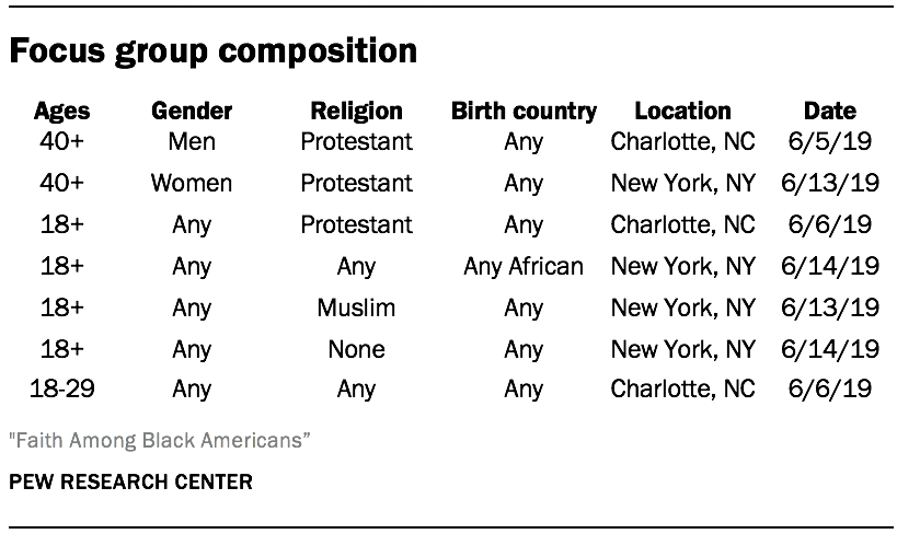 Focus group composition