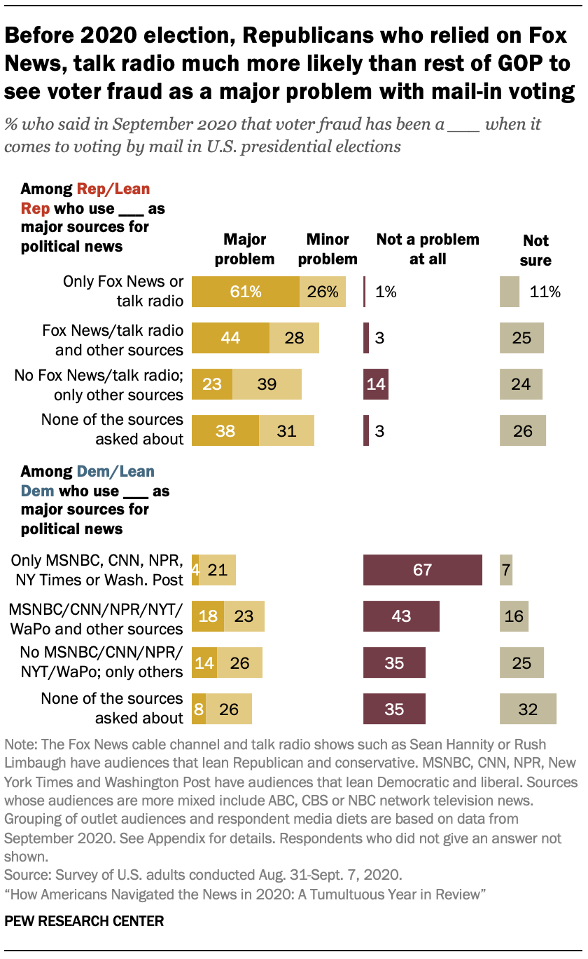 Misinformation And Competing Views Of Reality Abounded Throughout 2020 ...