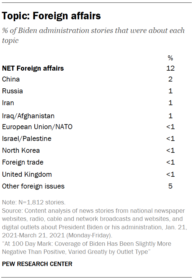 Topic: Foreign affairs