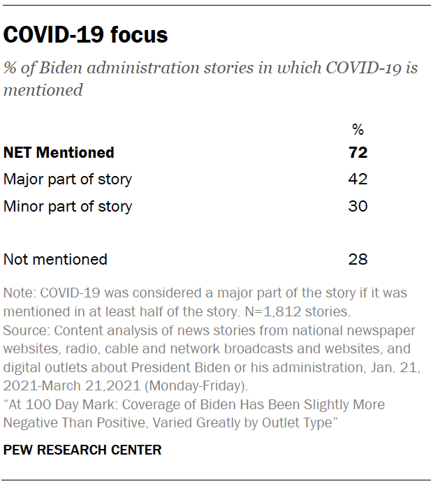 COVID-19 focus