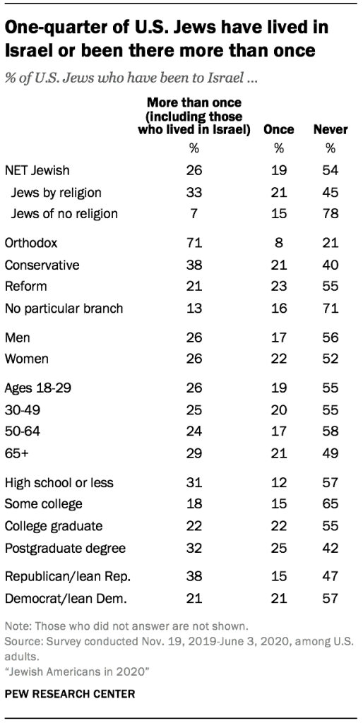 www.pewresearch.org