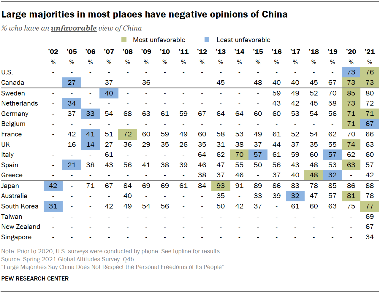 Majorities Say China Does Not Respect the Personal Freedoms of Its ...