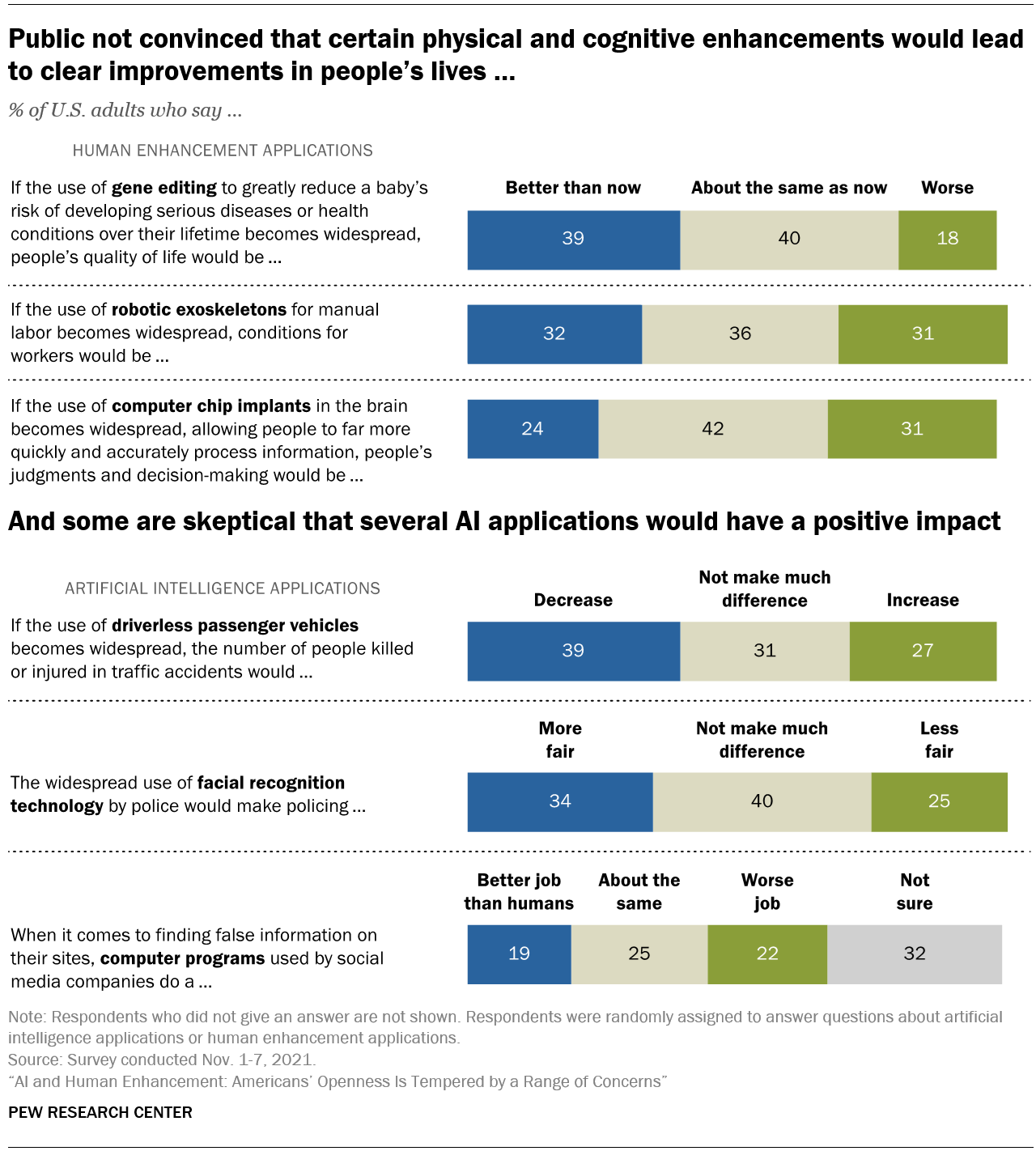 How Americans view AI and human enhancement: 5 key themes | Pew ...