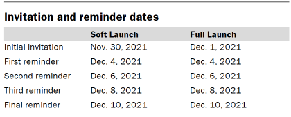 Table showing invitation and reminder dates