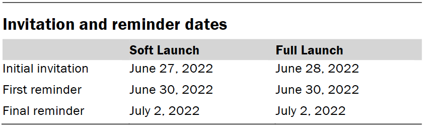 Invitation and reminder dates