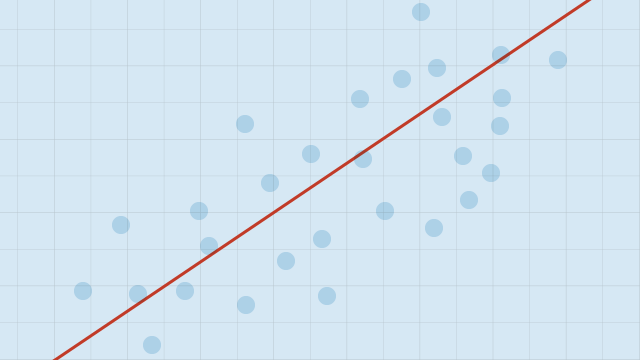 statistical analysis in survey research