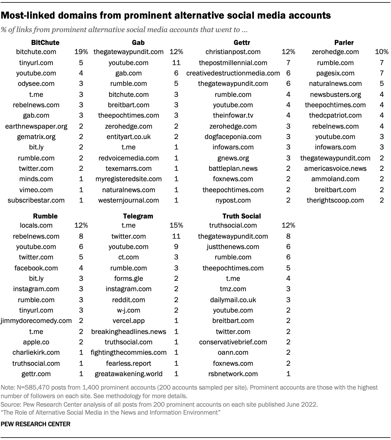 Table showing most common phrases in posts mentioning the January 6 attack on the U.S. Capitol, June 2022