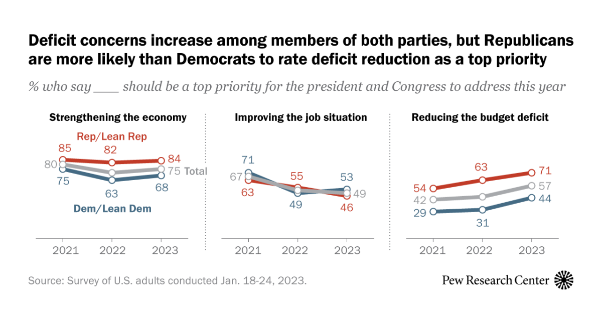 www.pewresearch.org