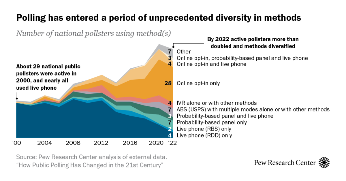 www.pewresearch.org