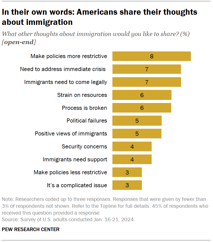 In their own words: Americans share their thoughts about immigration