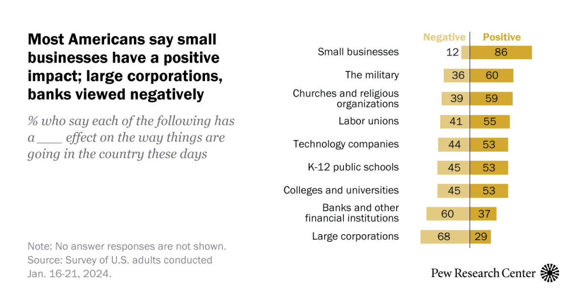 www.pewresearch.org