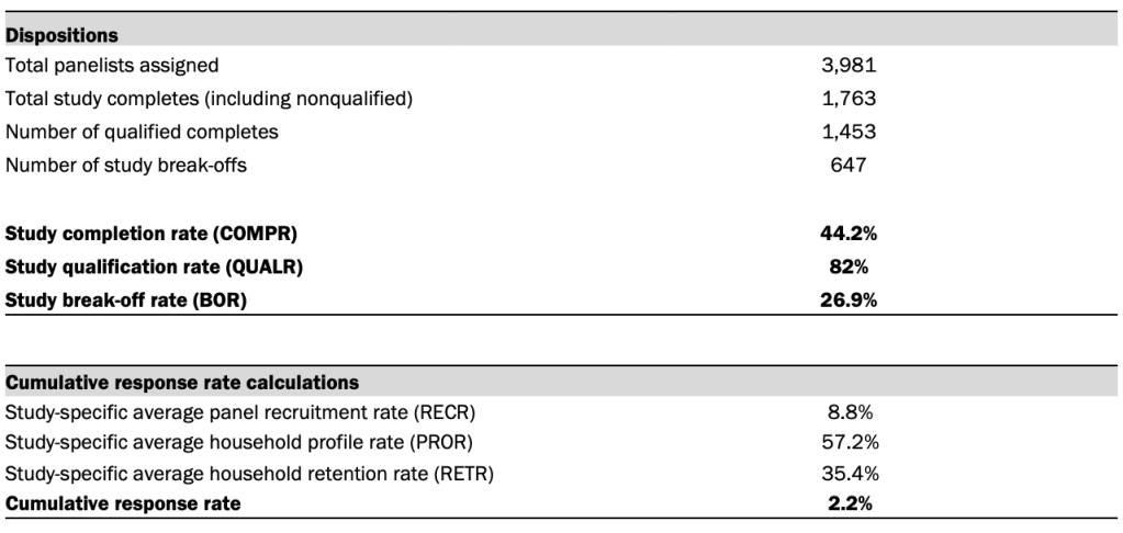 Dispositions and response rates