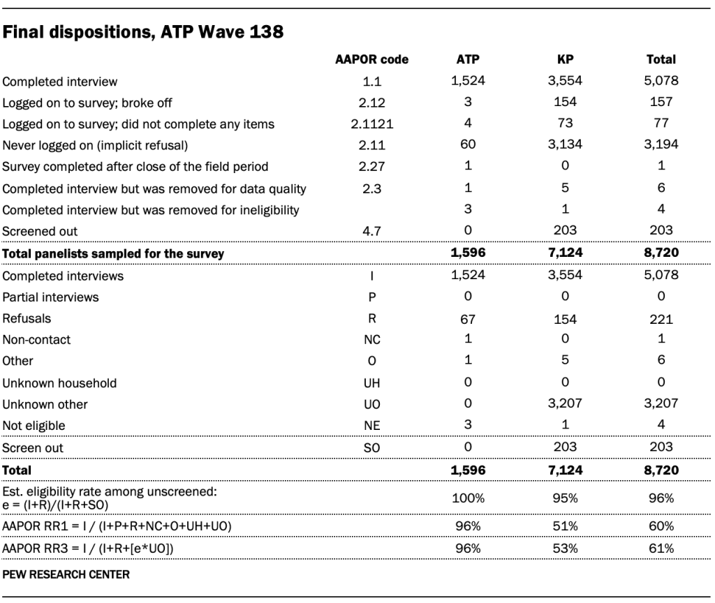 Final dispositions, ATP Wave 138