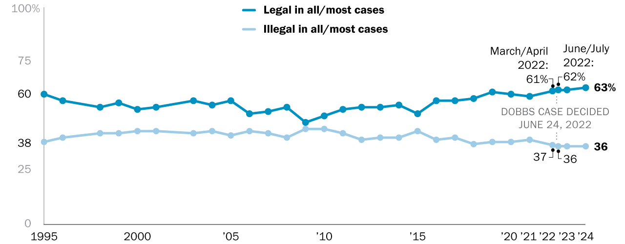 Views-of-Abortion.png