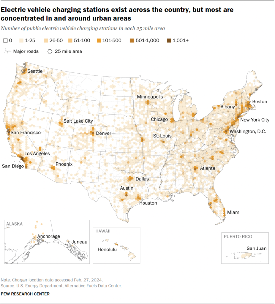 Electric vehicle charging stations exist across the country, but most are concentrated in and around urban areas