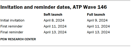 Table shows Invitation and reminder dates, ATP Wave 146