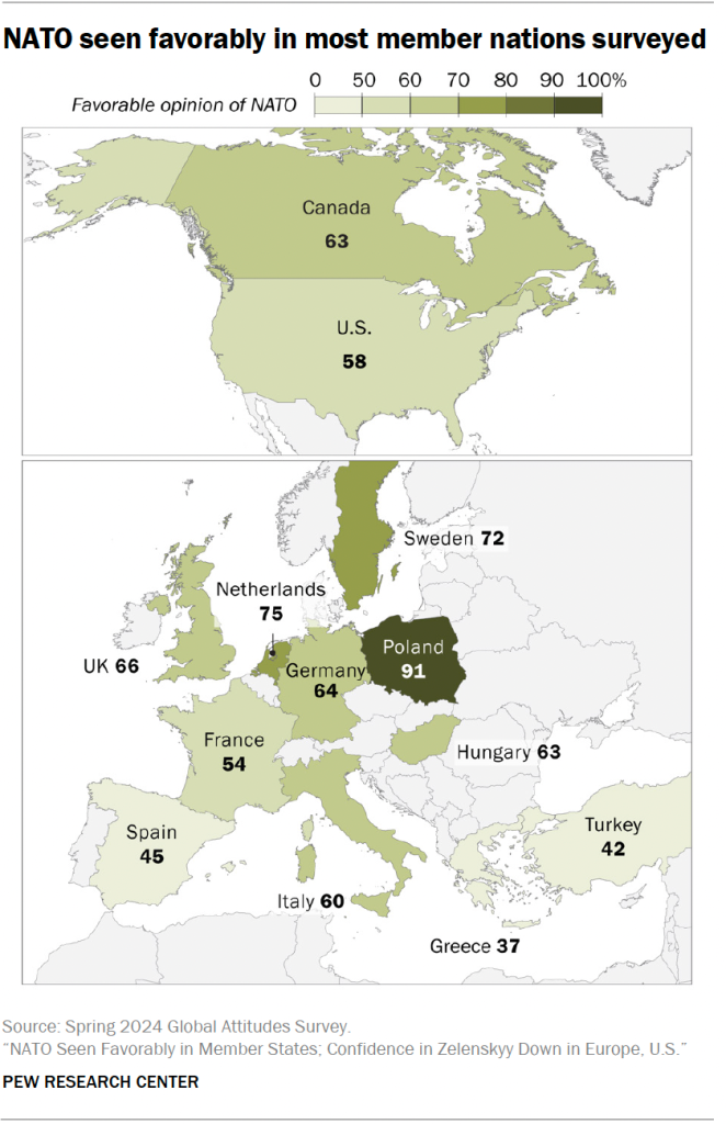 NATO seen favorably in most member nations surveyed