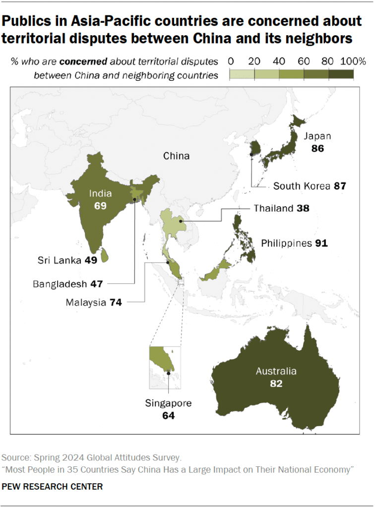 Publics in Asia-Pacific countries are concerned about territorial disputes between China and its neighbors