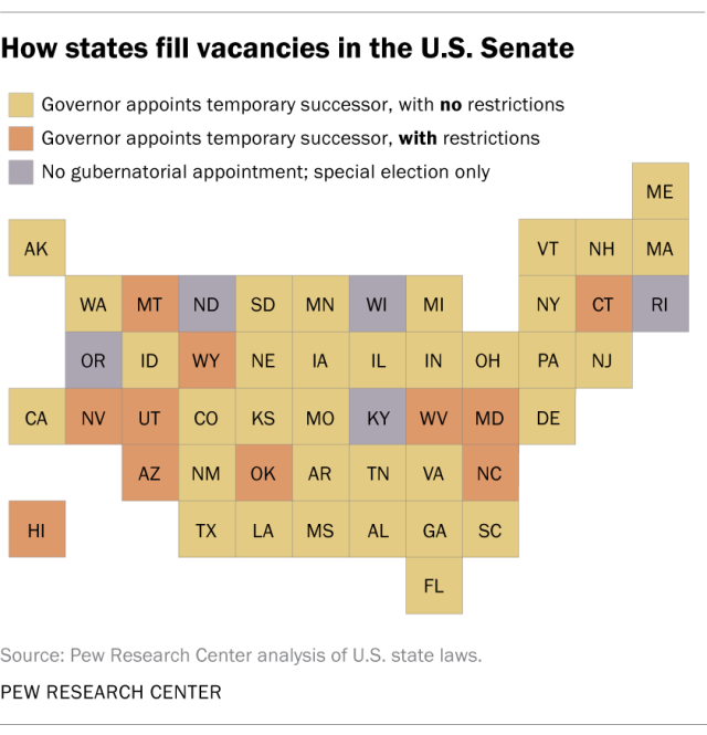 A map showing how states fill vacancies in the U.S. Senate.