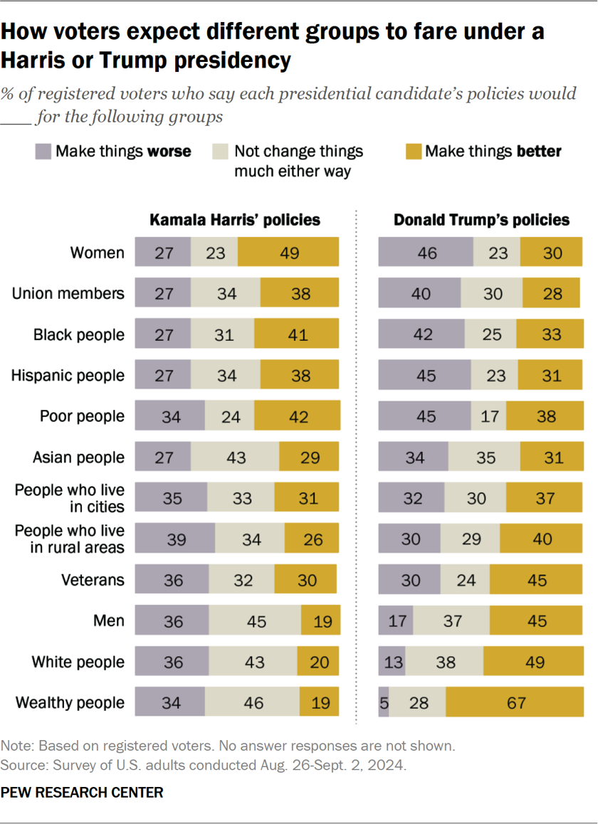 https://www.pewresearch.org/wp-content/uploads/sites/20/2024/09/PP_2024.09.25_Trump-Harris-Policy_0-01.png