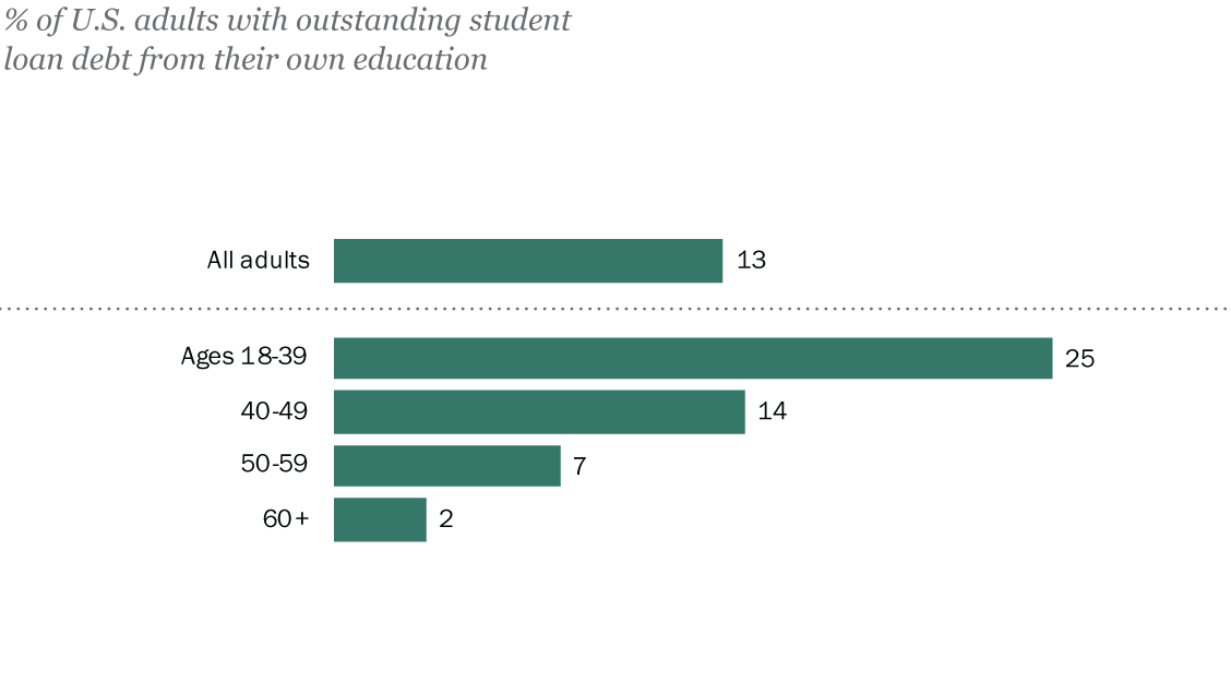 SR_24.09.03_StudentLoans_Topic@2x.png