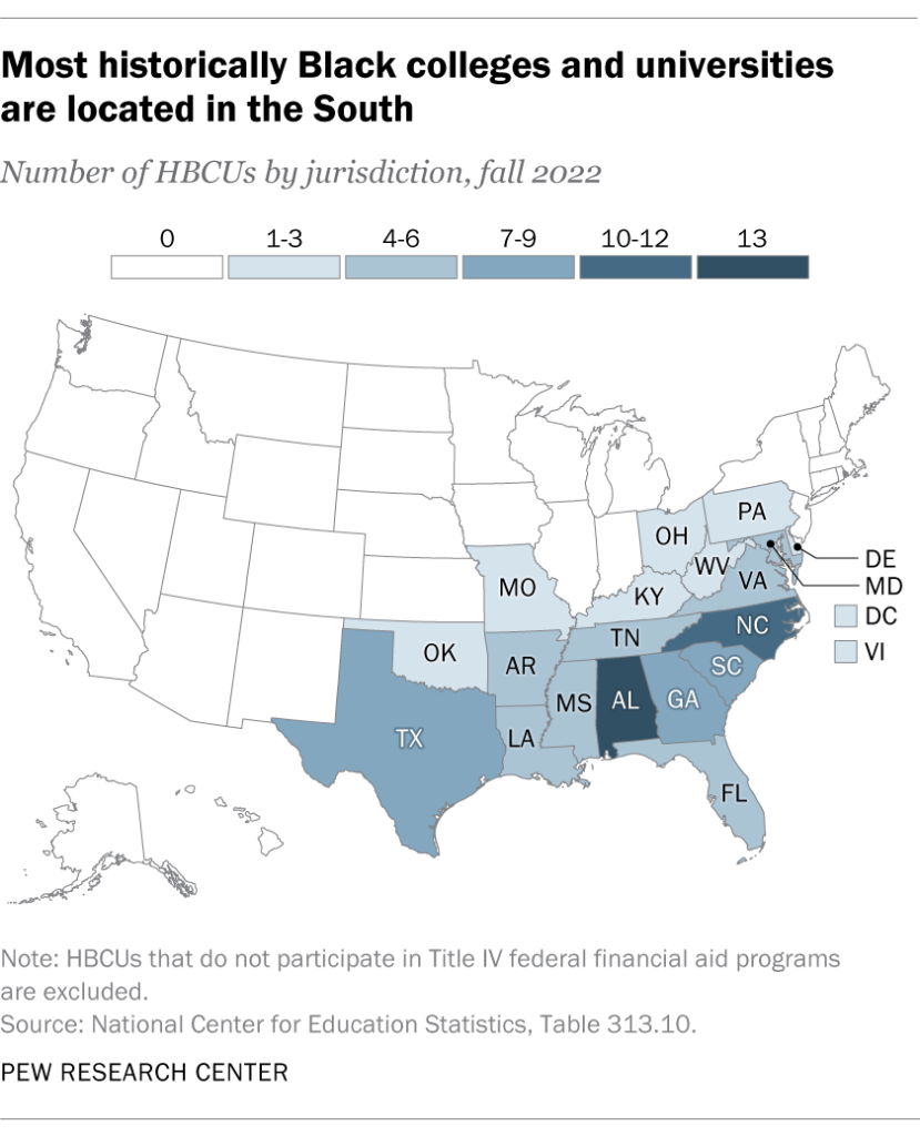 Most historically Black colleges and universities are located in the South