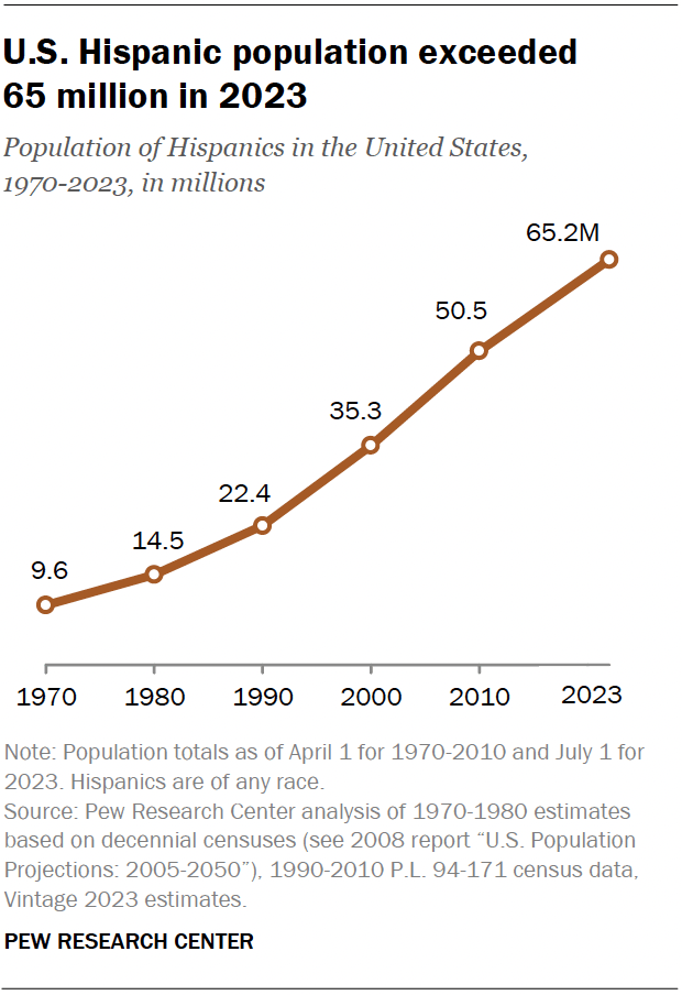 the pew research center recently published a report