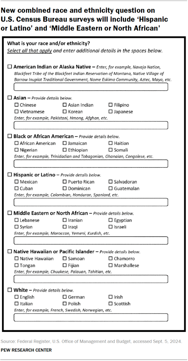 what is a survey research report